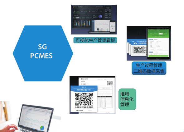 PCMES信息化管理平臺.png PCMES信息化管理平臺.png